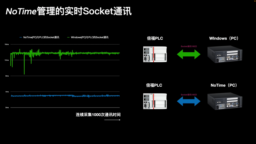 实时系统