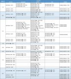 深入解析中微爱芯逻辑产品线