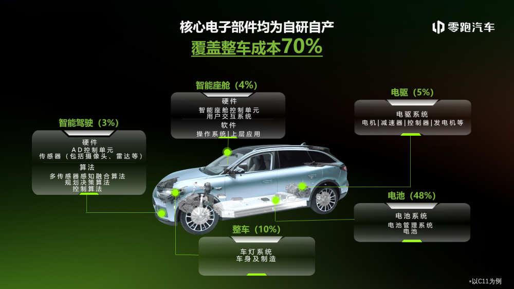 电动汽车