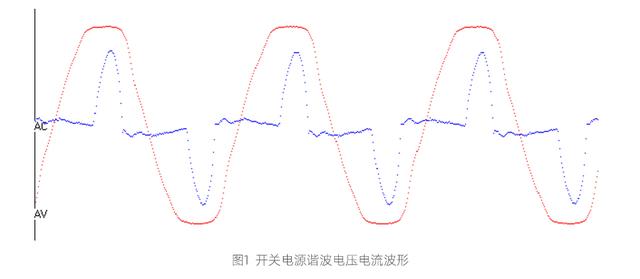 开关<b class='flag-5'>电源</b>产生<b class='flag-5'>谐波</b>机理分析