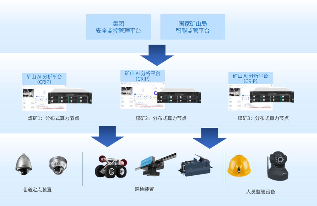 监控系统