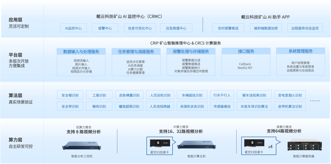 监控系统