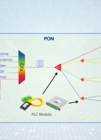 如何選擇合適的PLC光分路器？