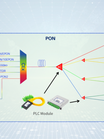 plc,分路器