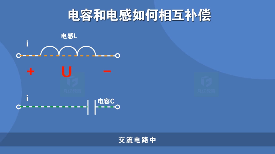 无功补偿的本质，电容和电感如何相互补偿