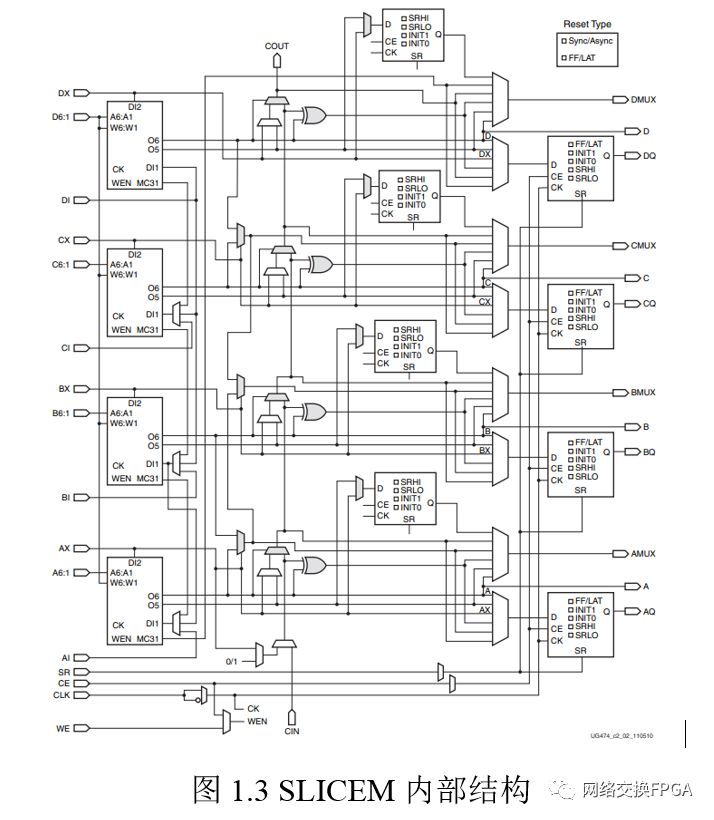 FPGA