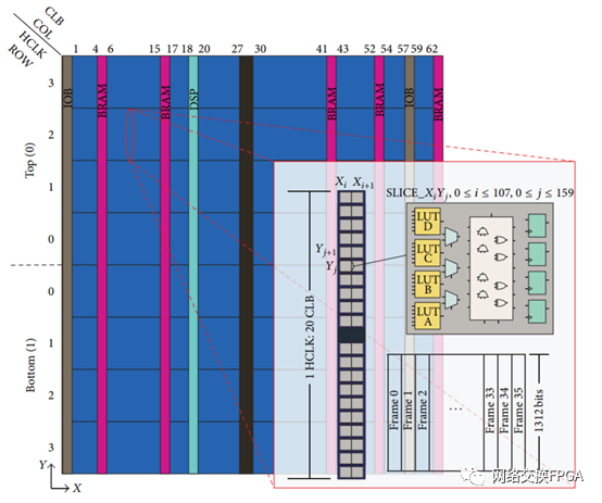 FPGA