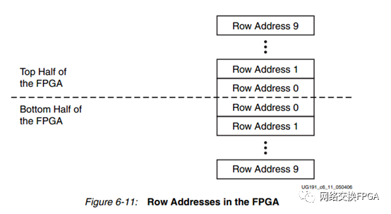 FPGA