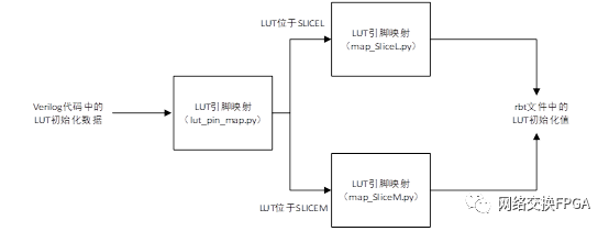 FPGA