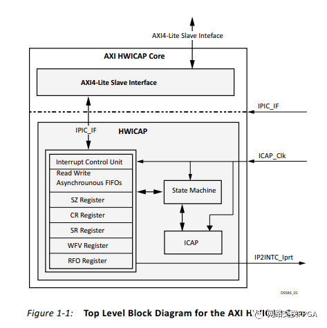 FPGA