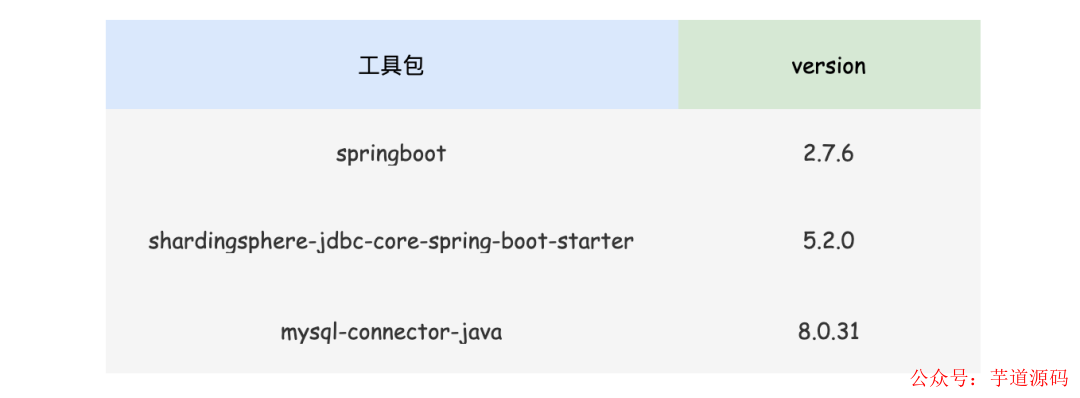 SpringBoot