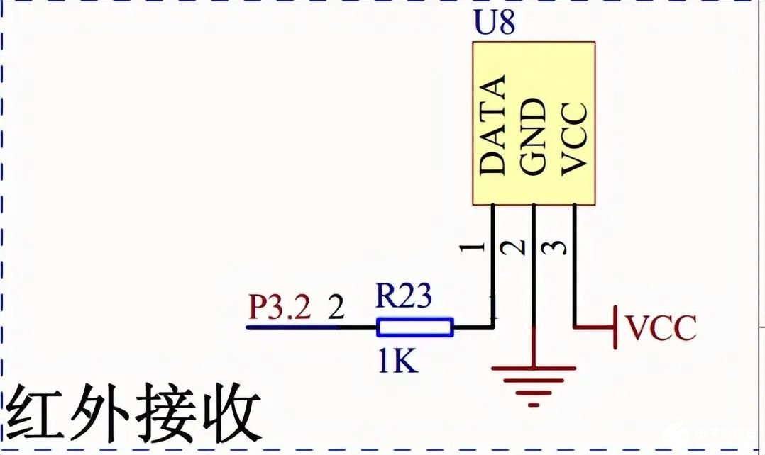 模拟技术