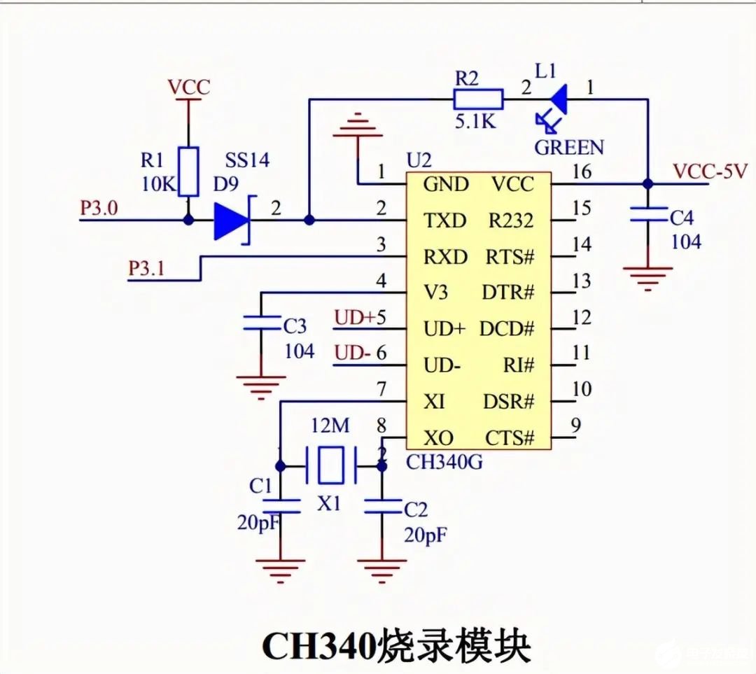 模拟技术