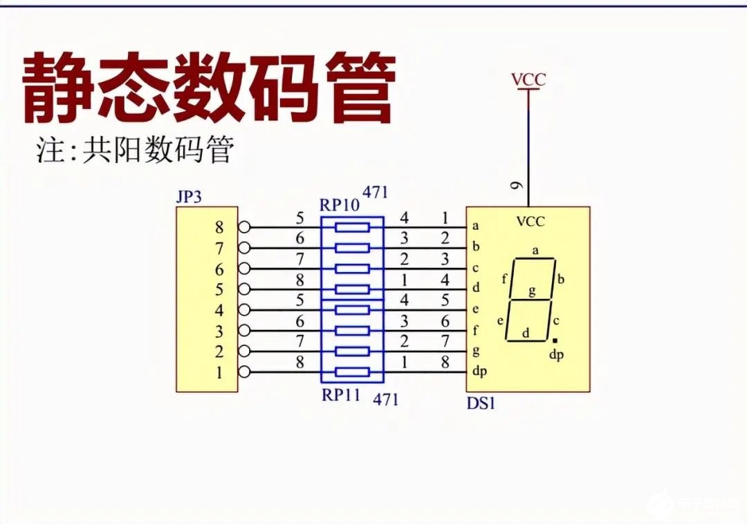 模拟技术