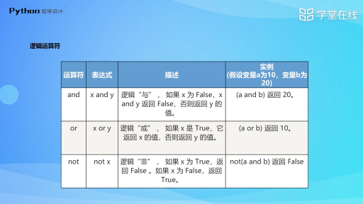 常用運算及表達式(2)#Python 