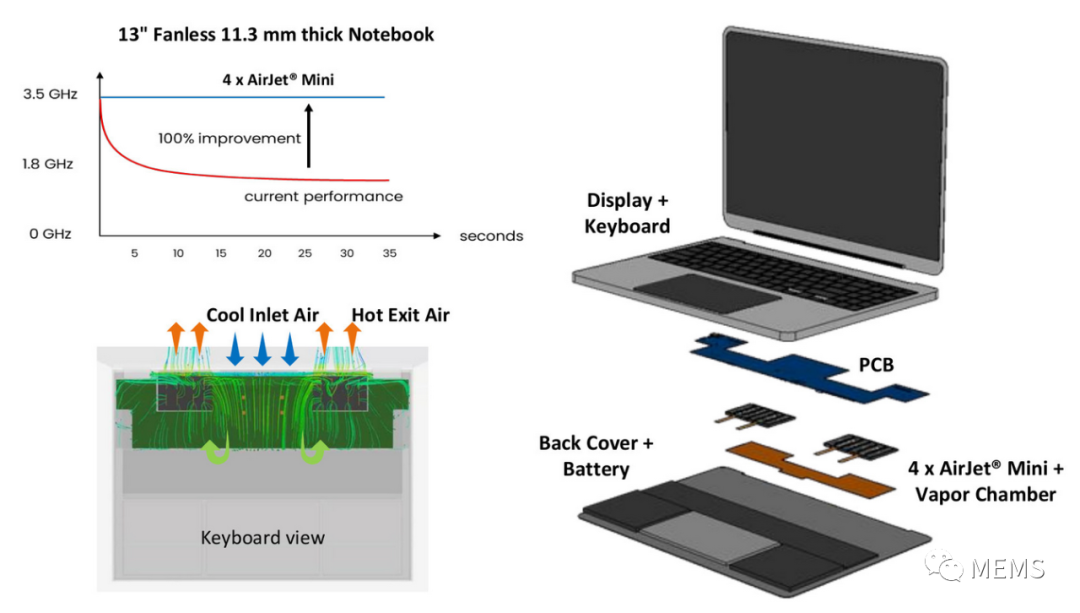 澳门威尼斯人官方基于MEMS技术的冷却器被应用于世界上最快的固态硬盘(图4)