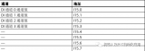 F型PLC<b class='flag-5'>數據類型</b>與標準PLC<b class='flag-5'>數據類型</b>(UDT)之間的差別在哪？