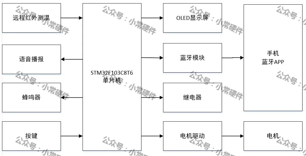 蜂鸣器