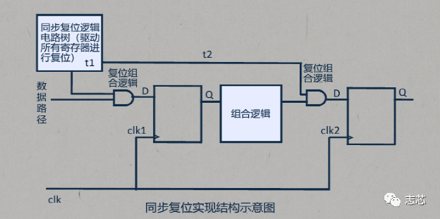 触发器