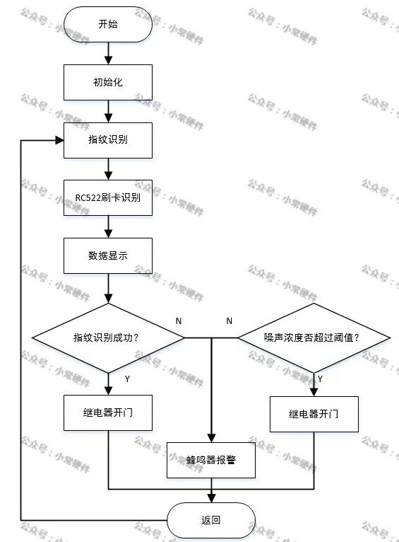 OLED显示模块