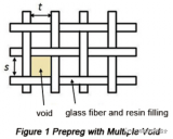 <b class='flag-5'>介绍</b>一种高导热率<b class='flag-5'>PCB</b>基<b class='flag-5'>板材</b>料的制造方法