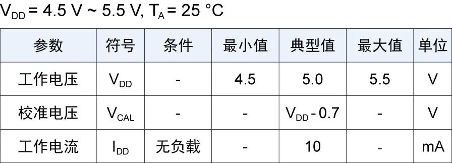 编码器