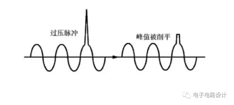 气体放电管