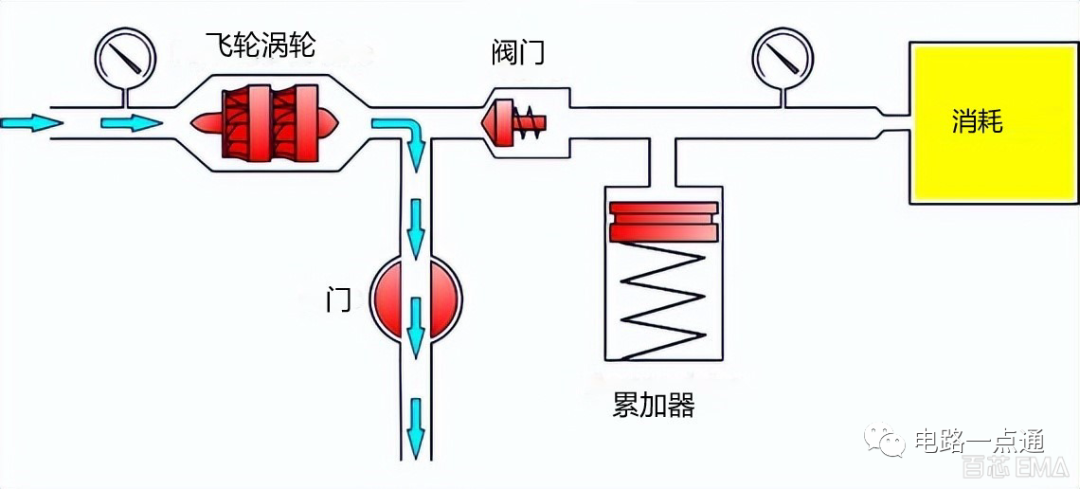 转换器