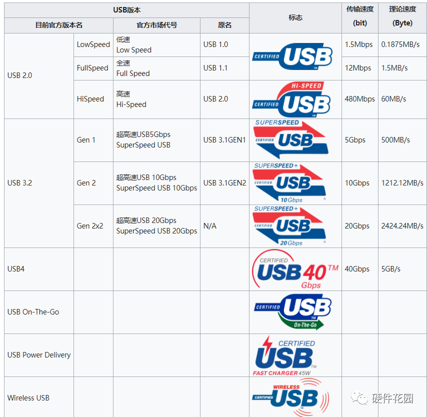 USB接口