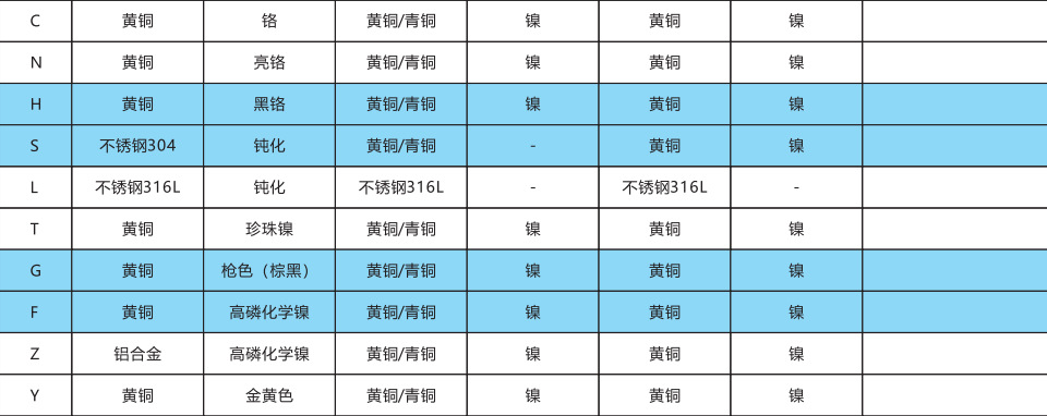 表面处理