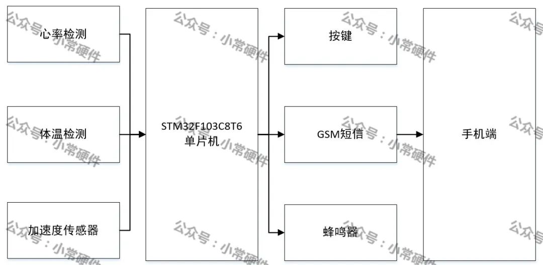 单片机