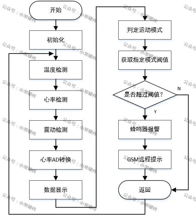 传感器