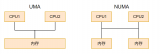 Linux中<b class='flag-5'>内存</b><b class='flag-5'>管理</b>子系统开发必知的3个结构概念