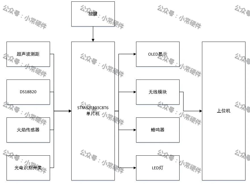 单片机