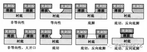 芯片