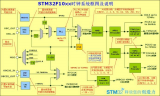 晶振为什么不封装到芯片内部