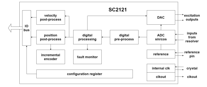 SC2121芯片模塊示意圖.png