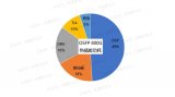 光模塊熱插拔、LPO、CPO的異同簡(jiǎn)析