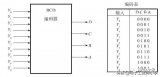 二十进制编码器及Verilog HDL描述 Verilog HDL程序的基本结构及特点