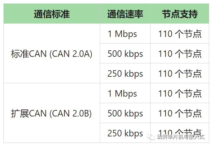 收发器