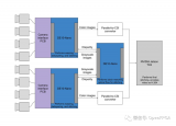 FPGA VR摄像机<b class='flag-5'>第二版本</b>介绍