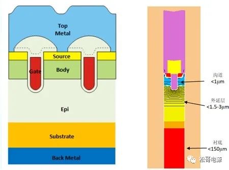 MOSFET