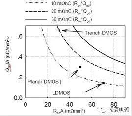 MOSFET