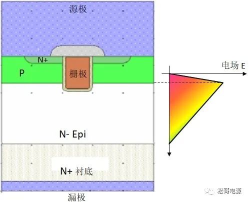 MOSFET