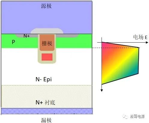 热插拔