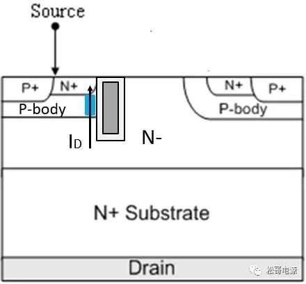 MOSFET