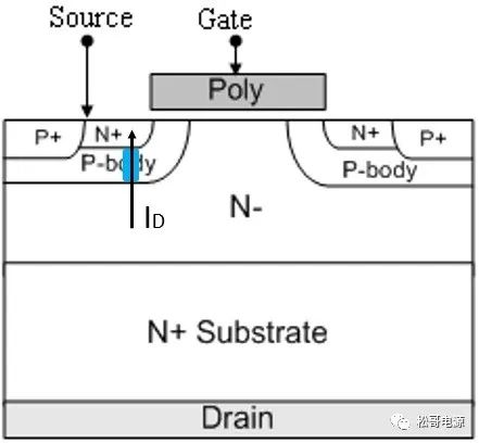 MOSFET