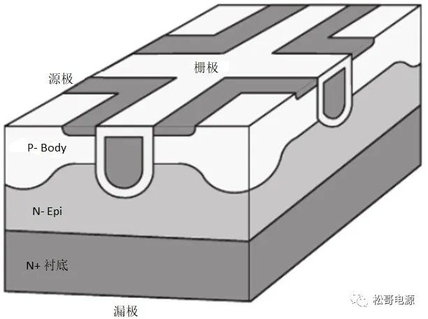 MOSFET