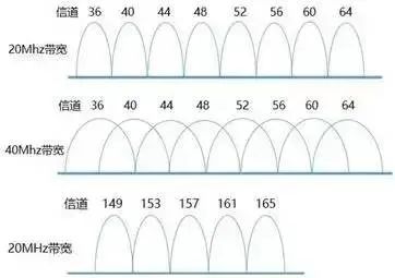 无线网络