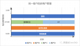 英诺达EnCitius® SVS新功能加速芯片验证流程